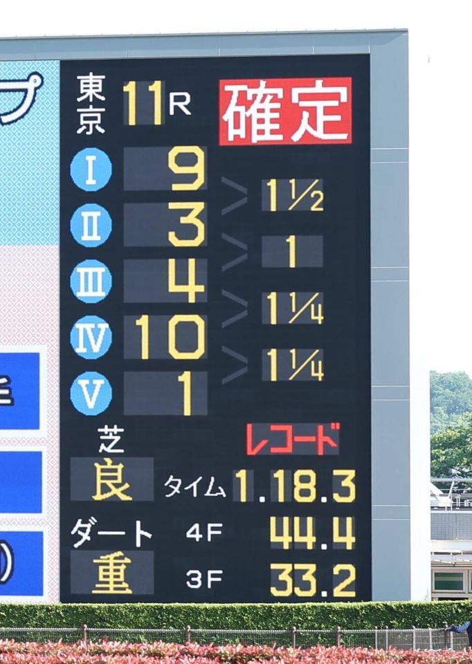 　京王杯ＳＣのレコードを掲示する電光掲示板（撮影・佐々木彰尚）