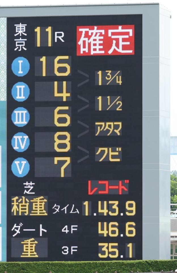 　セイウンハーデスのレコードタイムを表示するターフビジョン