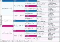 　マサノカナリア５代血統表