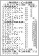 【日本ダービー登録馬】２冠狙うミュージアムマイルなど２０頭がエントリー