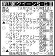 【クイーンＳ展望】アルジーヌが母子制覇で秋への飛躍へ　２週連続重賞Ｖキング騎乗の３歳馬レーゼドラマも互角