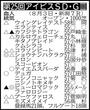 【アイビスＳＤ展望】快速馬ピューロマジックが千直女王の座目指す