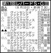 【レパードＳ展望】雲取賞覇者ジャナドリア世代トップクラスの実力