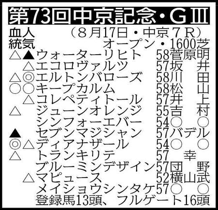 ※騎手は想定