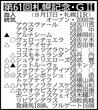 【札幌記念展望】唯一のＧ１馬ステレンボッシュが主役を務める