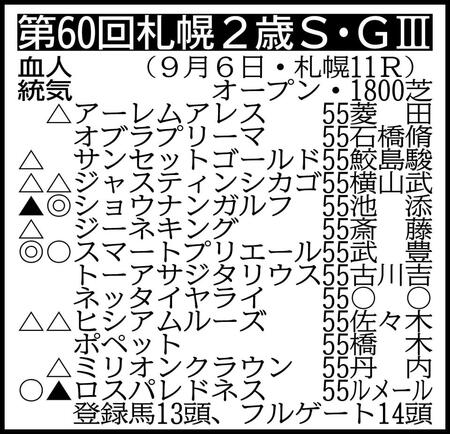 【札幌2歳S展望】ショウナンガルフ、スマートプリエール、ロスパレドネスの良血馬が激突