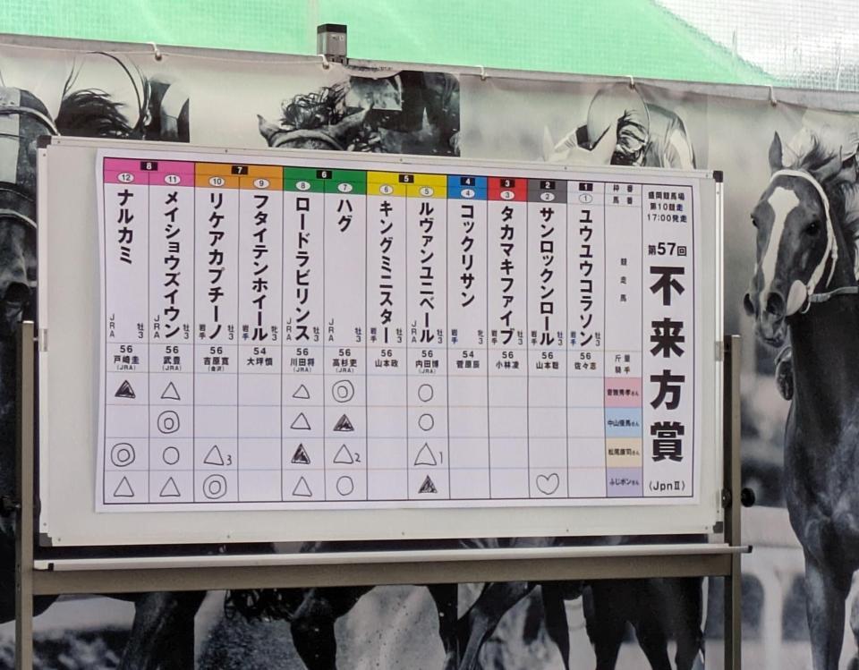 中山優馬が予想を披露（上から２段目）