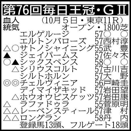 ※騎手は想定