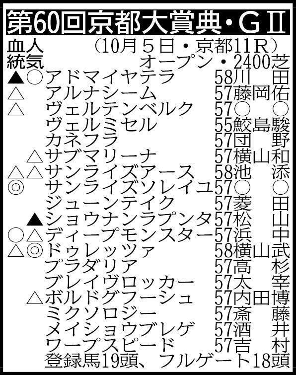 ※騎手は想定。その他の登録馬　ニシノレヴナント57