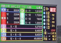 　レコード決着になったみやこＳ（撮影・石湯恒介）