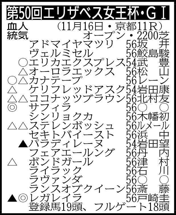 　※騎手は想定。その他の登録馬＝リンクスティップ54