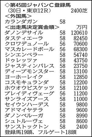 　１９頭がエントリー