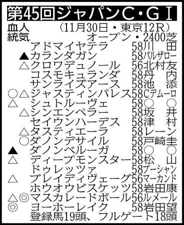 　※騎手は想定。その他の登録馬　除外対象＝サンストックトン58