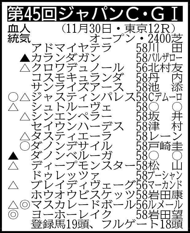 　※騎手は想定。その他の登録馬　除外対象＝サンストックトン58