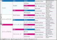 　メイショウハリオ５代血統表