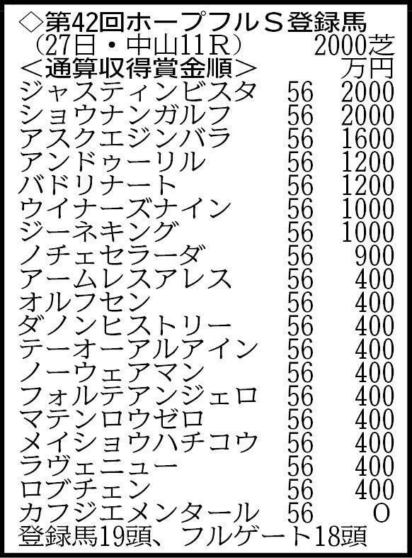 　※１９頭がエントリー