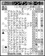 【シンザン記念展望】京都２歳Ｓ１番人気７着からの巻き返しに燃えるバルセシート、唯一の２勝馬クールデイトナなど上位きっ抗ムード