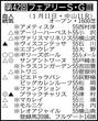 【フェアリーＳ展望】前走快勝のサンアントワーヌが中心も上位は混戦ムード