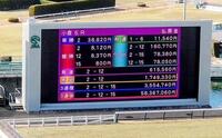 ＪＲＡ史上最高配当が飛び出した３１日の小倉６Ｒの払戻金を表示するターフビジョン