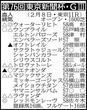 【東京新聞杯展望】連覇を狙うウォーターリヒト、京都金杯を制したブエナオンダと好メンバーがそろう