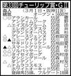 【チューリップ賞展望】武豊と新コンビのアランカールが桜切符獲りへ