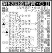 【金鯱賞展望】連覇を狙うクイーンズウォークが中心　４戦連続重賞２着のドゥラドーレスは初タイトル奪取に燃える
