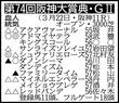 【阪神大賞典展望】逆襲に燃えるアドマイヤテラが主役　日経新春杯２着のファミリータイムや３連勝中ダノンシーマが追う