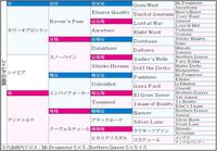 　レイピア５代血統表