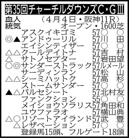 ※騎手は想定
