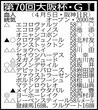 【大阪杯展望】クロワデュノール、ダノンデサイルの２頭のダービー馬が激しい首位争い