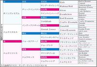 ナムラコスモスの５代血統表