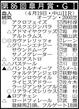 【皐月賞展望】混戦必至のクラシック第１弾　２歳マイル王カヴァレリッツォが距離延長を克服できるか