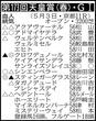 【天皇賞・春展望】Ｇ１連勝を狙うクロワデュノールが主役　阪神大賞典覇者アドマイヤテラや連覇狙うヘデントールが猛追