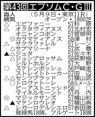 ※騎手は想定