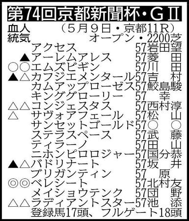 ※騎手は想定