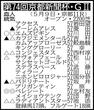 【京都新聞杯展望】共同通信杯２着のベレシートが重賞初Ｖで東上最終便に飛び乗る
