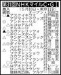 【ＮＨＫマイルＣ展望】福永師が初のＧ１制覇へ！ダイヤモンドノットが主役を務める