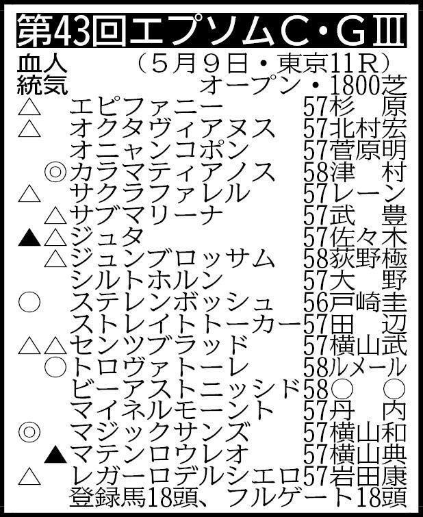 ※騎手は想定