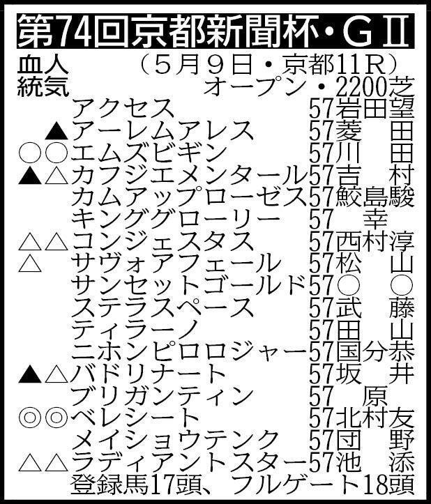 ※騎手は想定