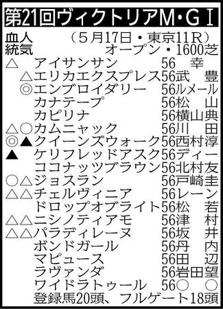 ※騎手は想定