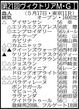 【ヴィクトリアＭ展望】昨年の２冠牝馬エンブロイダリーがＶ候補筆頭　最大のライバルは同期のオークス馬カムニャック