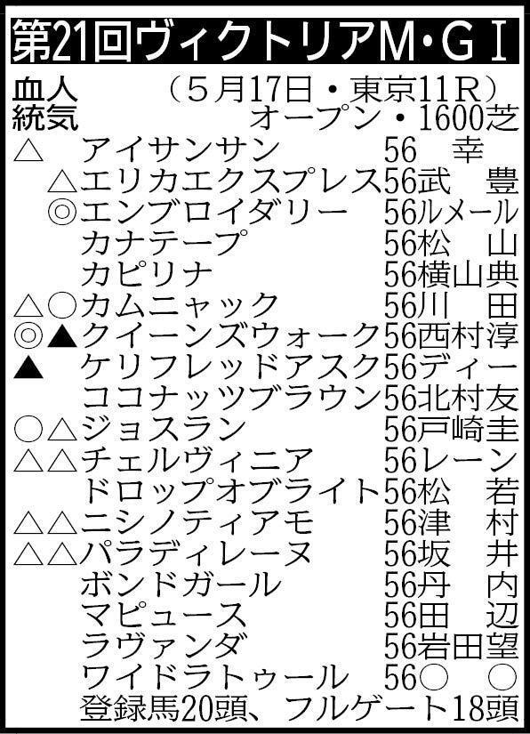 ※騎手は想定