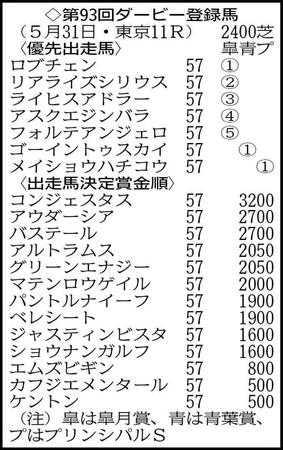 ２０頭がエントリー