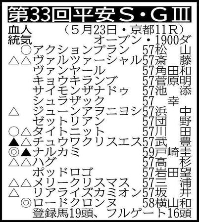 ※騎手は想定