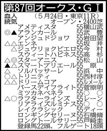 ※騎手は想定