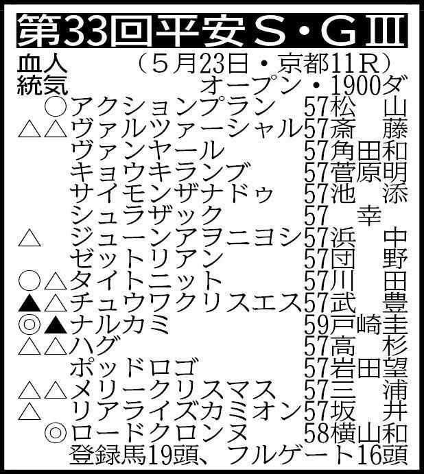 ※騎手は想定