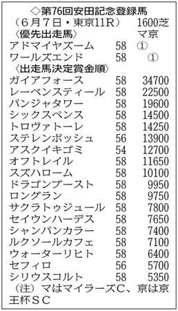 ２０頭がエントリー