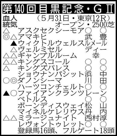 ※騎手は想定