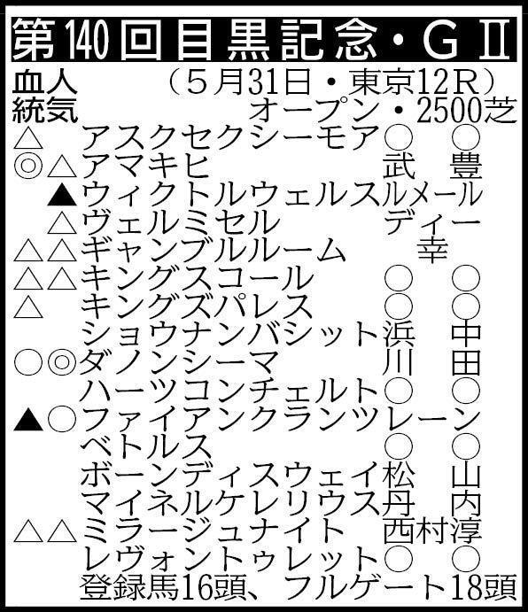※騎手は想定