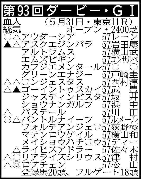 ▽その他の登録馬　抽選対象（出走表中のカフジエメンタールを含む２頭中１頭が出走）＝ケントン57　回避＝ベレシート57 ※騎手は想定